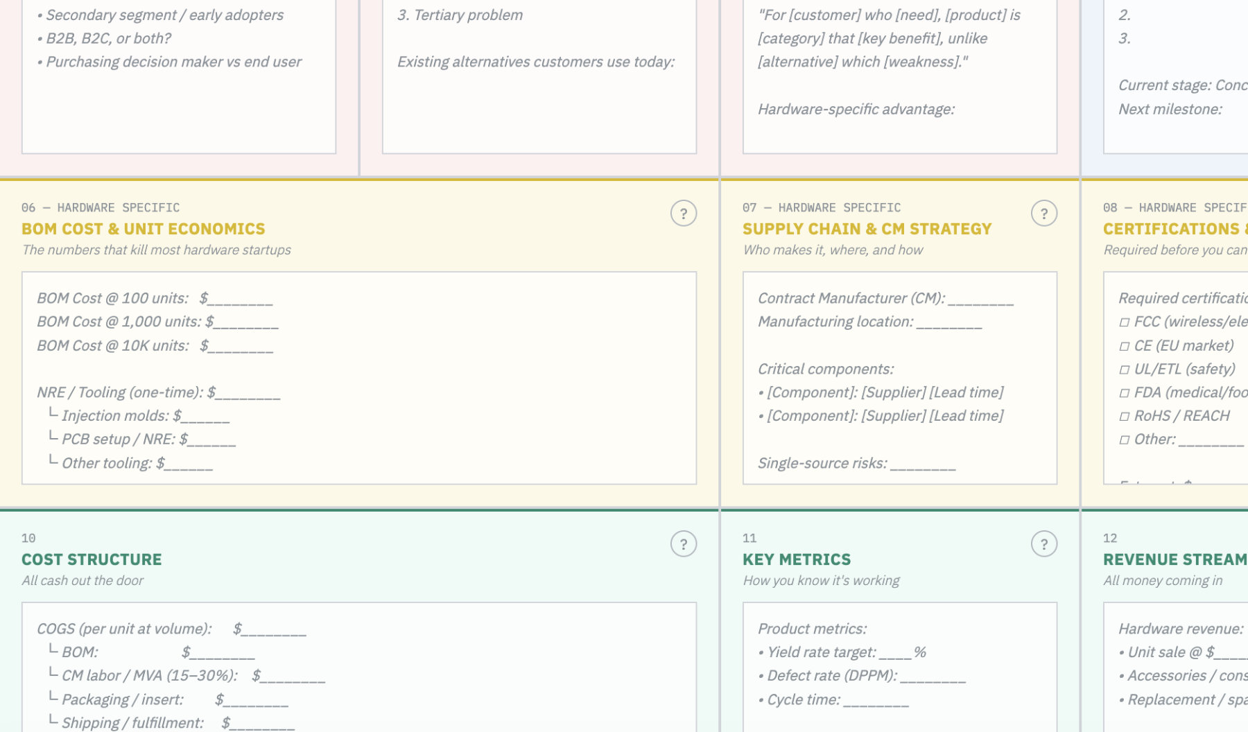 A Canvas Built for Hardware