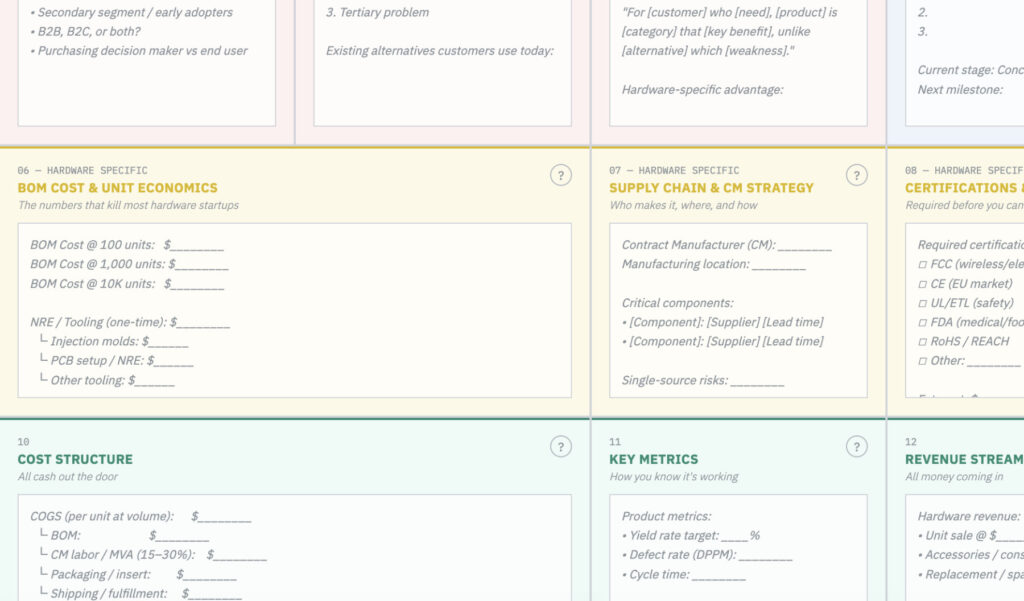 Hardware Startup Canvas
